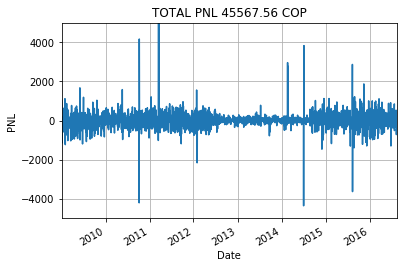 ../_images/NOTES 05.01 - A TIME SERIES PREDICTIVE STRATEGY_37_0.png